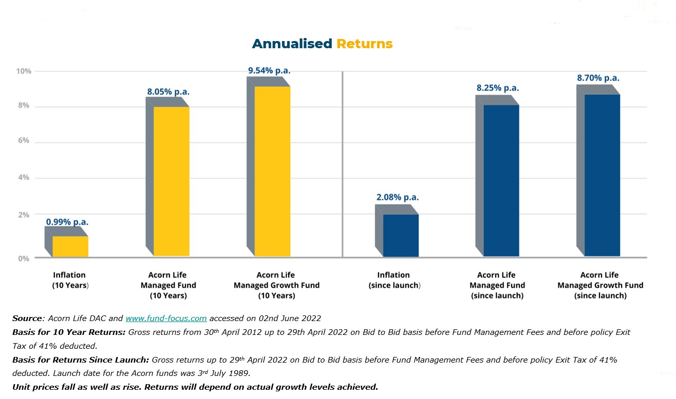 Savings_Update_Jun_22